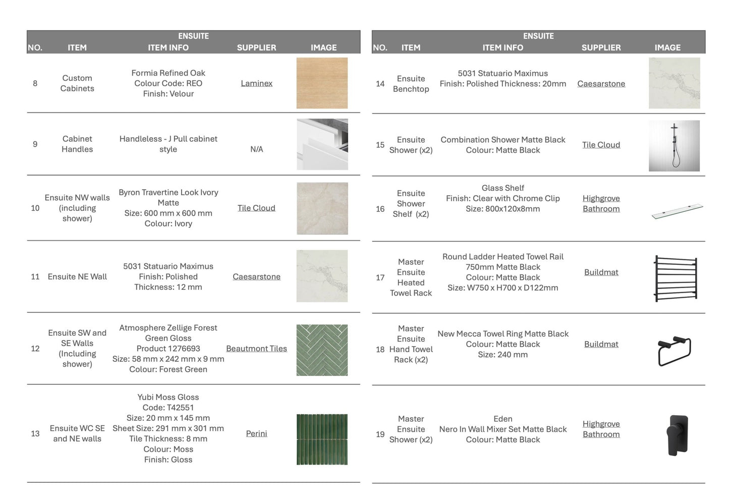 Products & Material (or FF&E) Schedule For Kitchen or Bathroom - My Interior Designers | Online Interior Design Australia
