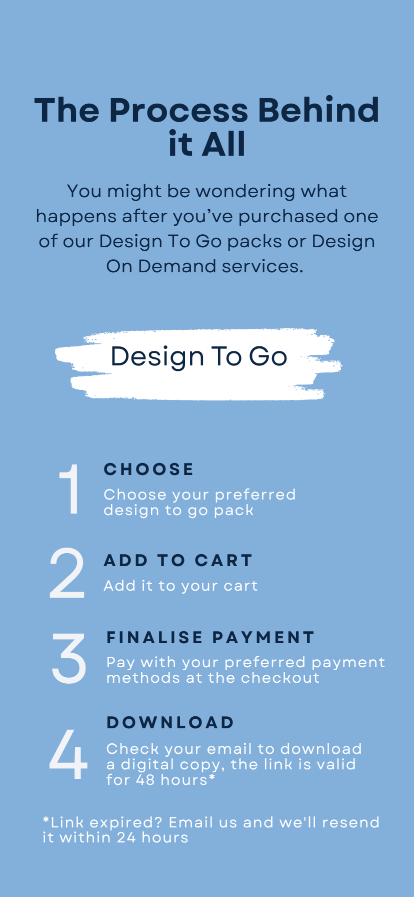 Step by step process for My Interior Designers services. Design to Go: 1. Choose your preferred pack 2. Add to cart 3. Finalise payment 4. Download your digital copy via email. Design on Demand: 1. Choose your service 2. Add to cart 3. Finalise payment 4. We contact you within 48 hours to schedule a consultation 5. Initial consultation 6. Design begins based on your brief 7. Review consultation 8. Handover of full digital design pack.