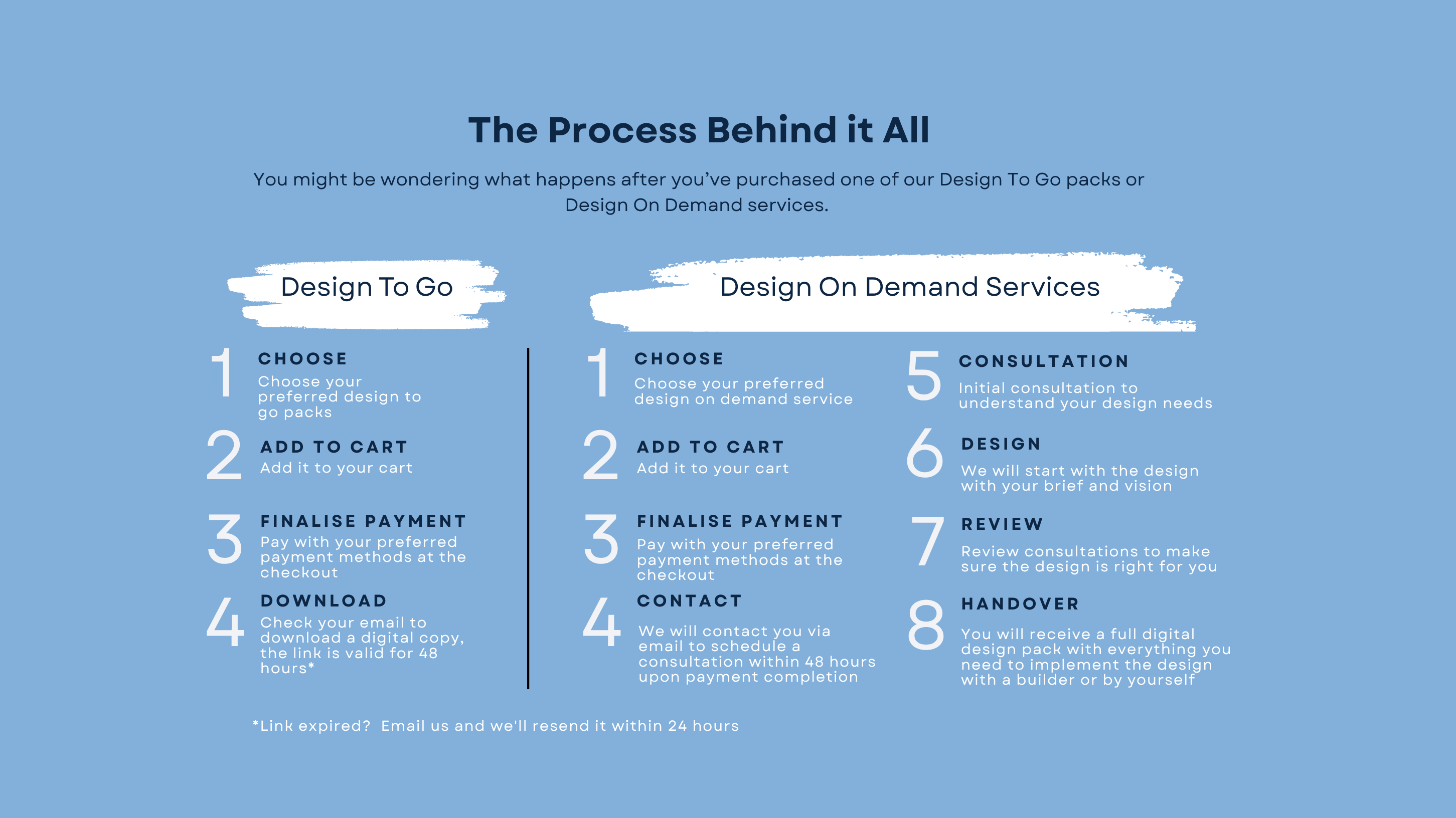 Step by step process for My Interior Designers services. Design to Go: 1. Choose your preferred pack 2. Add to cart 3. Finalise payment 4. Download your digital copy via email. Design on Demand: 1. Choose your service 2. Add to cart 3. Finalise payment 4. We contact you within 48 hours to schedule a consultation 5. Initial consultation 6. Design begins based on your brief 7. Review consultation 8. Handover of full digital design pack.